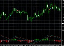 Forex tipu