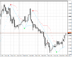 Buy sell magic forex