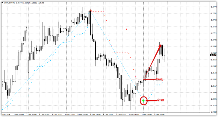 Buy sell magic forex