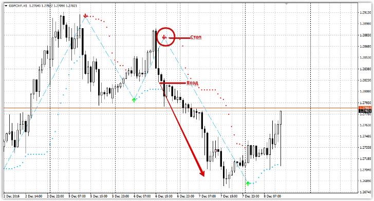 Buy sell magic forex