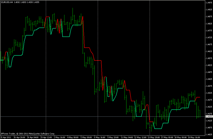 Торговая Стратегия Forex Mutant Бесплатно