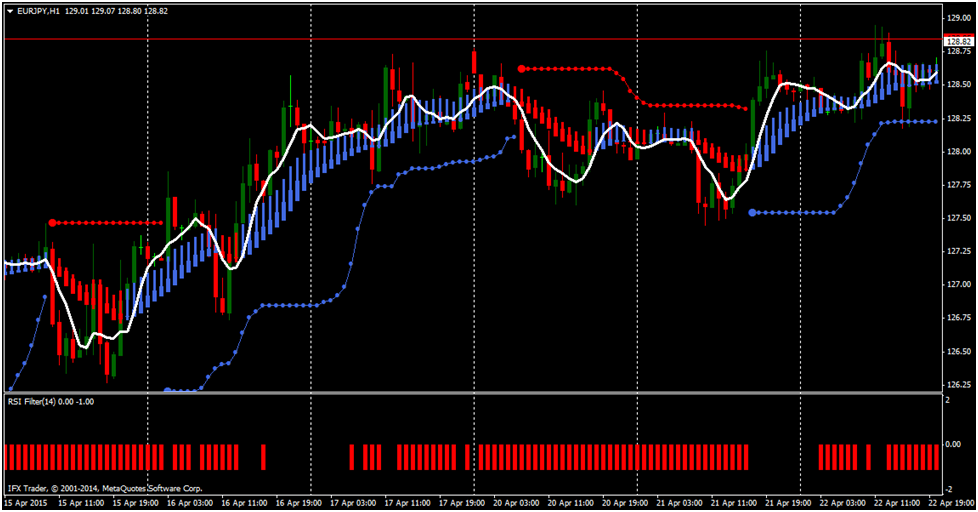 скачать индикатор bollinger bands