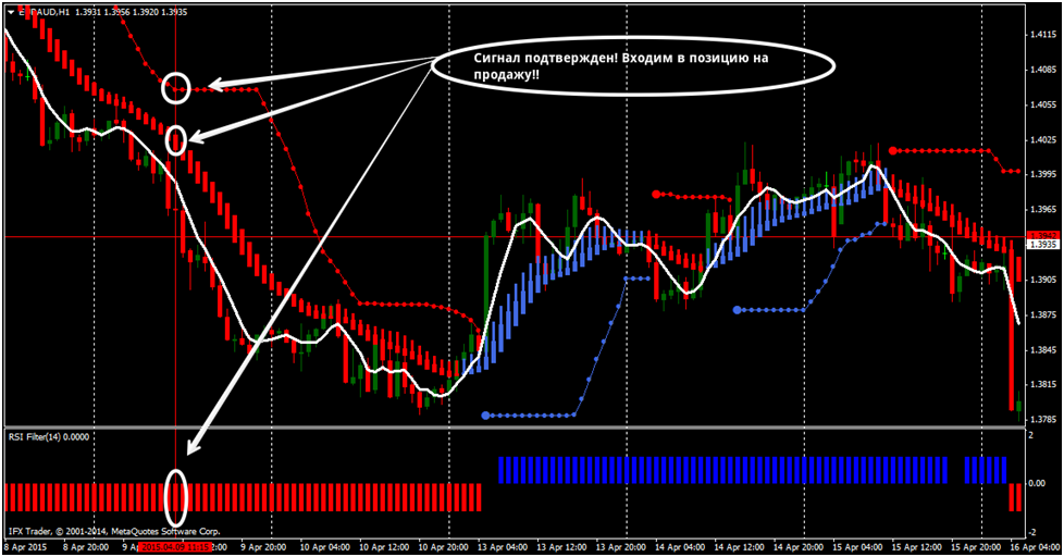 Setting stop loss with bollinger bands