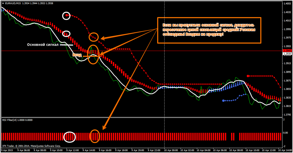 Bollinger bands stop