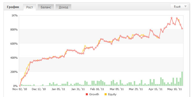 Forex luck