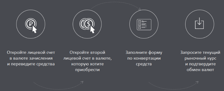 Конвертация валюты