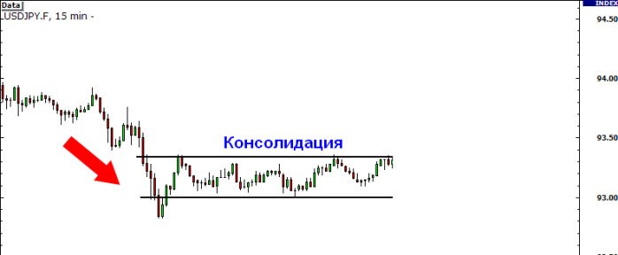 Консолидация это форекс максим яворский бинарные опционы