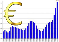 Что влияет на курс евро