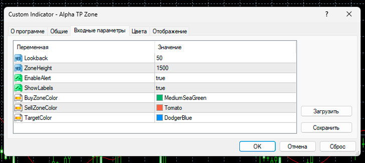 индикатор ликвидности