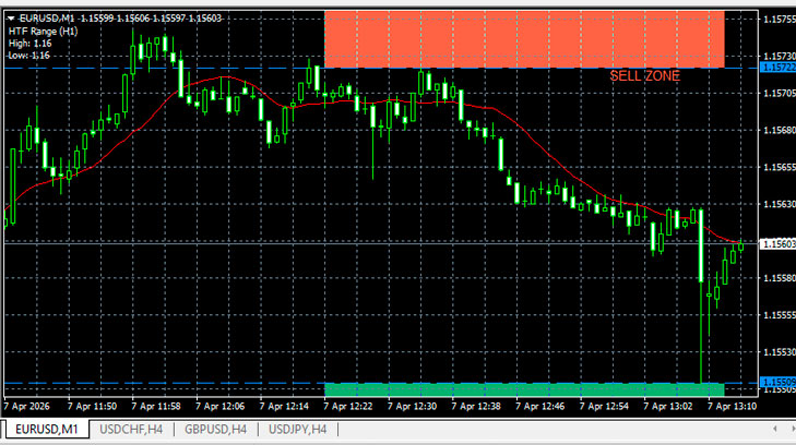 индикатор ликвидности