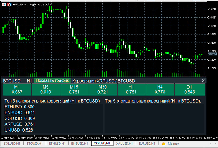 индикатор корреляции криптовалют