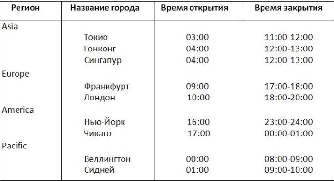 График работы биржи 2025