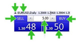 One-Click Trading