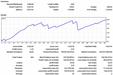 iwxdiw.png Мультивалютный Советник
