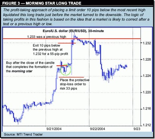 Японские Свечи Форекс Японские Свечи Форекс