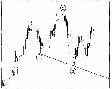 Волны Вульфа стратегия Волны Вульфа