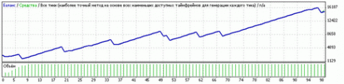 cci_h1.gif Советник EURUSD