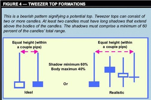 Японские Свечи Форекс Японские Свечи Форекс