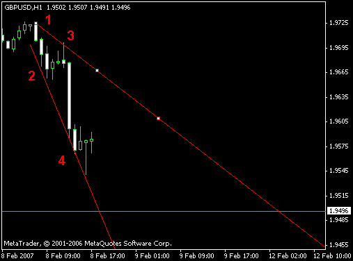 Тактика Адверза Тактика Адверза