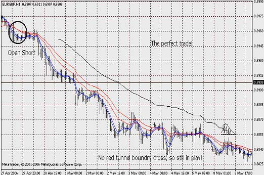 Метод Сидуса Метод Сидуса
