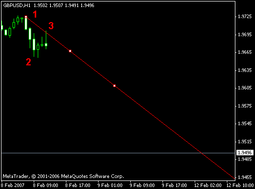 Тактика Адверза Тактика Адверза
