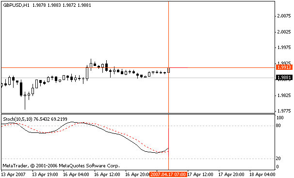 стратегия три экрана