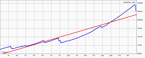 Merkio_experementalinis_ukis_2008.gif Самый прибыльный советник форекс.