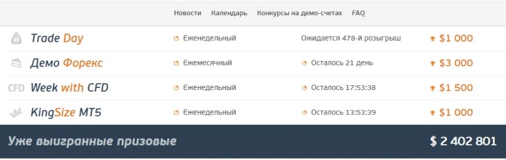 конкурсы Робофорекс на демо счетах