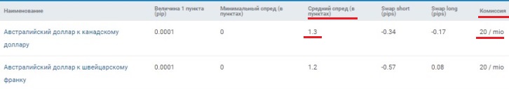 комиссия форекс брокера