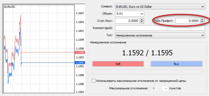 ордер тейк профит