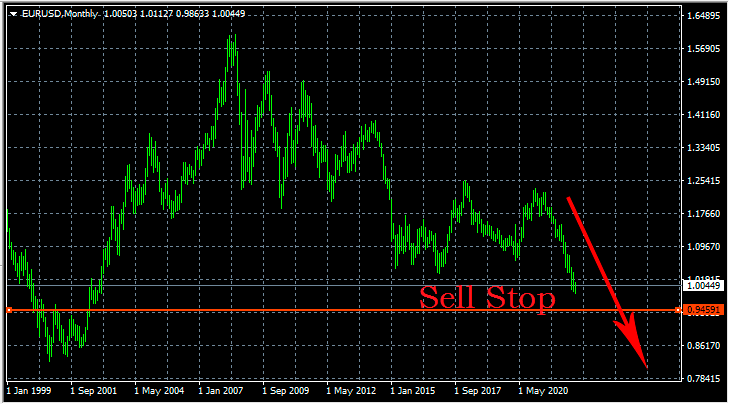 отложенный ордер sell stop