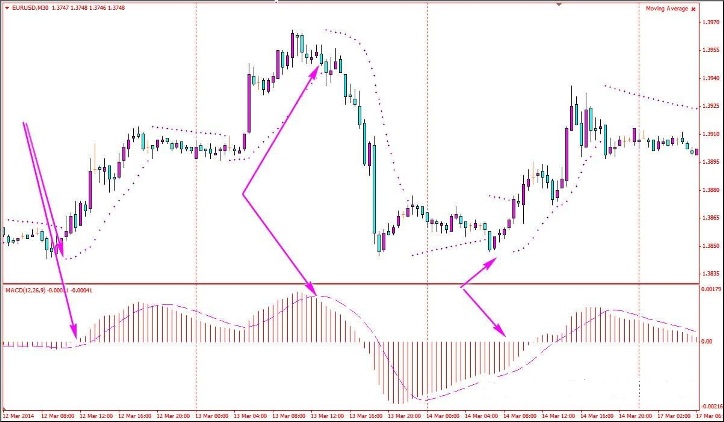 опционы акции