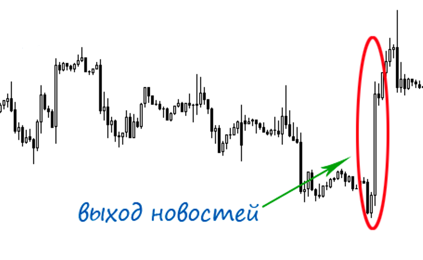 одно касание опционы