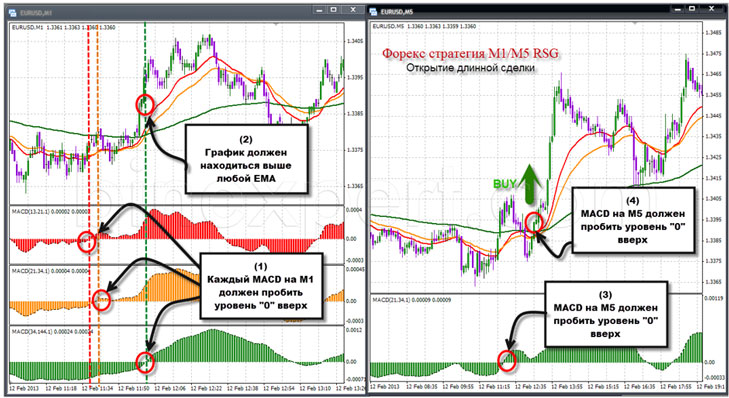 скальпинг опционы