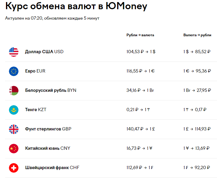 покупка долларов онлайн