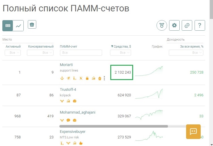 как стать памм управляющим