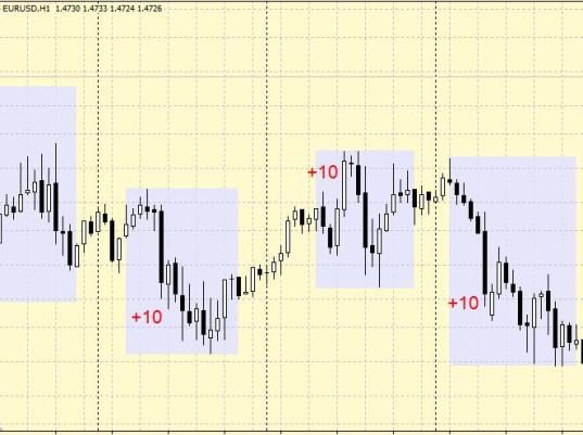 Стратегия eur usd