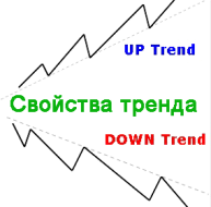 Свойства тренда.