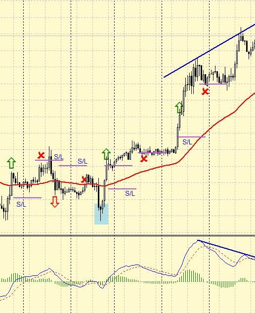 macd стратегия macd стратегия