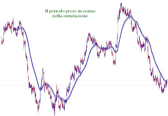 Стратегия форекс для начинающих