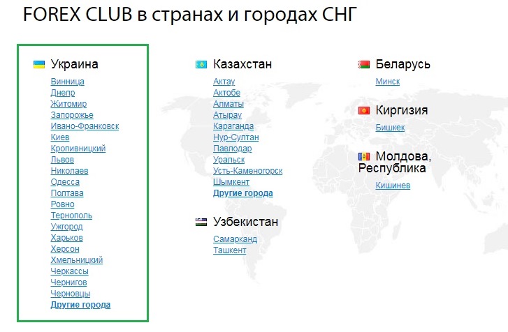 форекс брокеры Украина