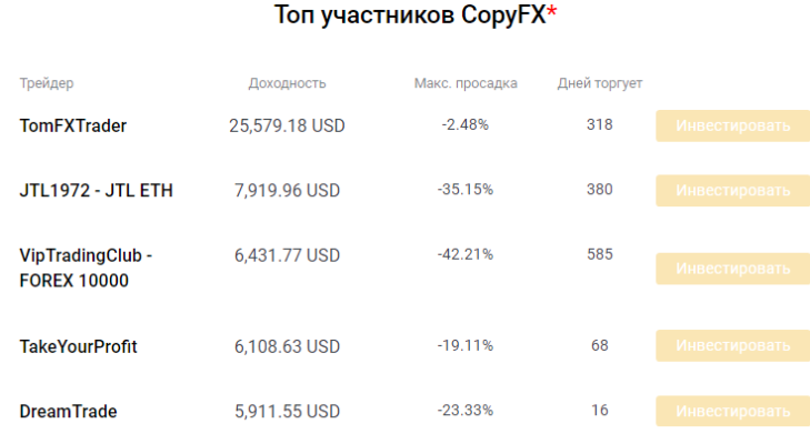 копи трейдинг