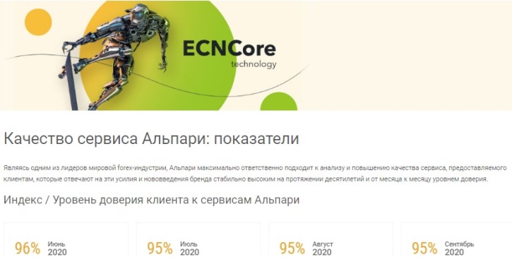 надежный брокер форекс