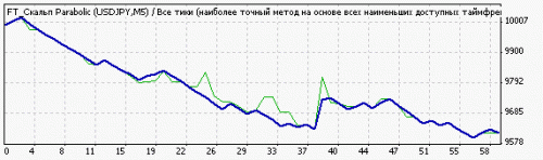 FT_Parabolic-USDJPY_3.gif FT_Parabolic-USDJPY_3.gif