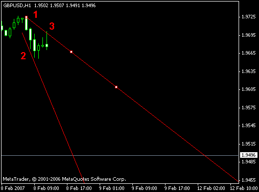 Тактика Адверза Тактика Адверза