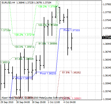fibopivot.gif Fibonacci Pivots