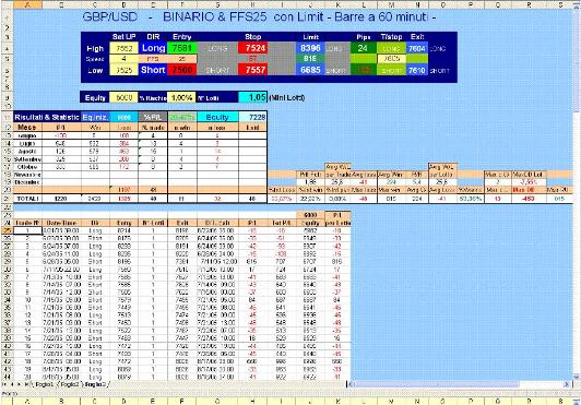 точная стратегия форекс
