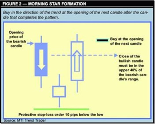Японские Свечи Форекс Японские Свечи Форекс