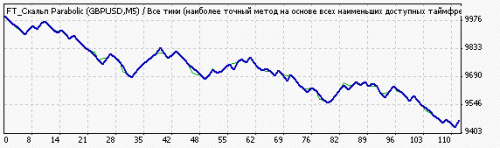 FT_Parabolic-USDGBP_2.gif FT_Parabolic-USDGBP_2.gif