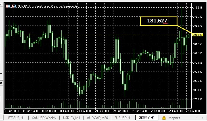 валютная пара GBPJPY
